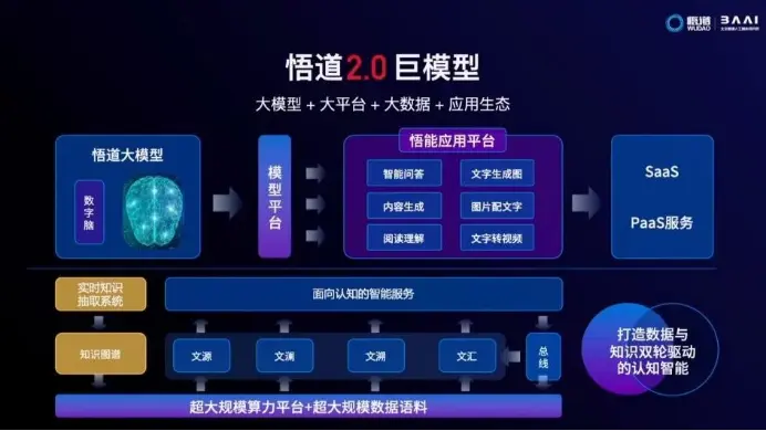 开源大语言模型完整列表 - 图4