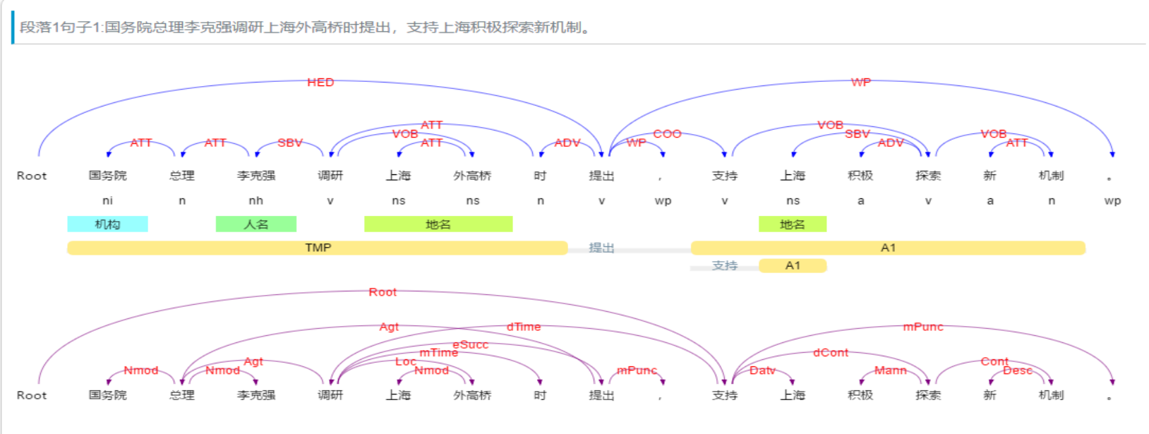 第四章：依存句法和语义依存分析 - 图1