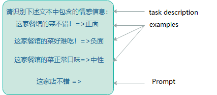 ChatGPT 是什么？ - 图4