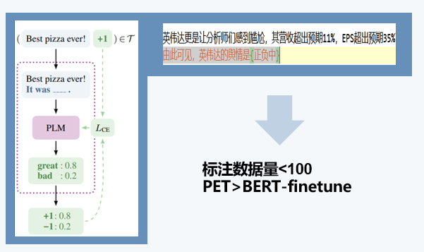 ChatGPT 是什么？ - 图9