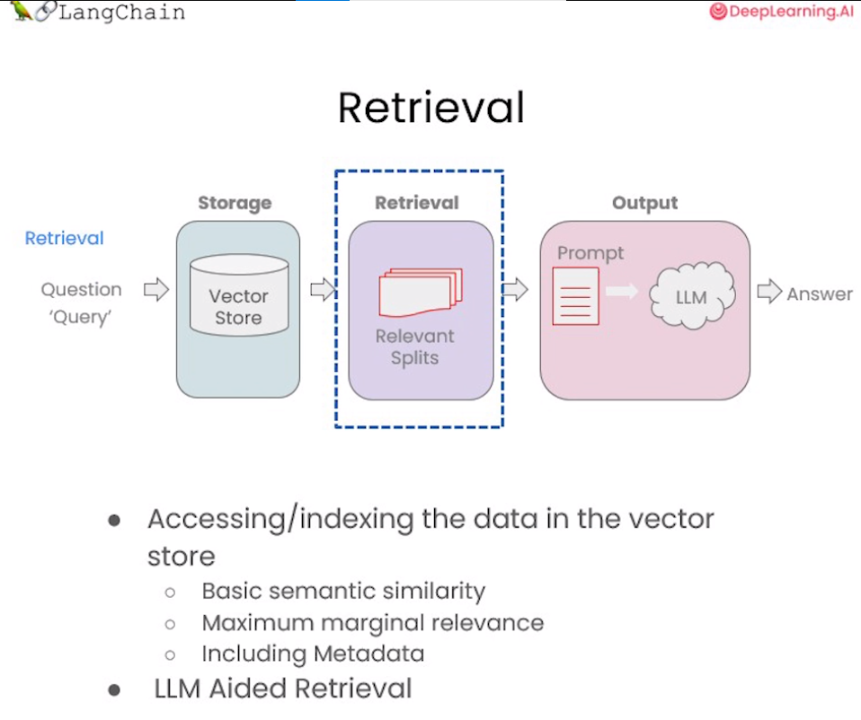 第五章 检索(Retrieval) - 图1