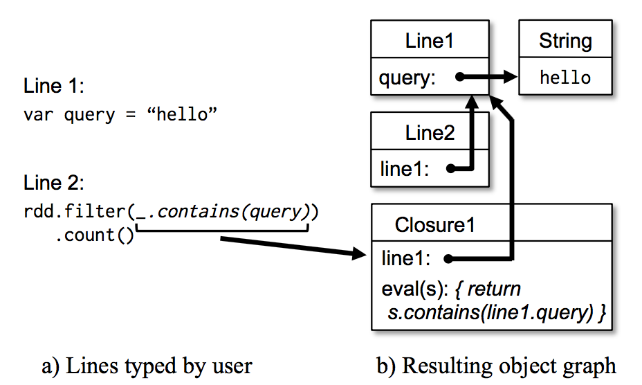 Spark RDD（Resilient Distributed Datasets）论文 - 图9