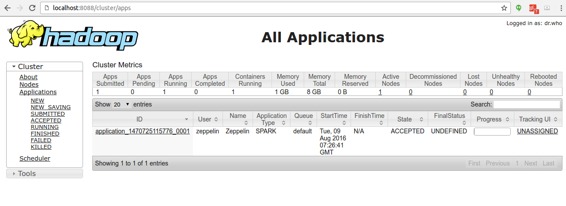 Zeppelin on Spark Cluster Mode( Spark 集群模式下的 Zeppelin ) - 图4