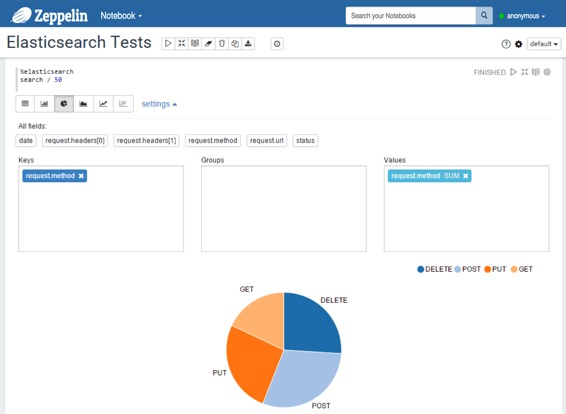 Elasticsearch 解释器 - 图4